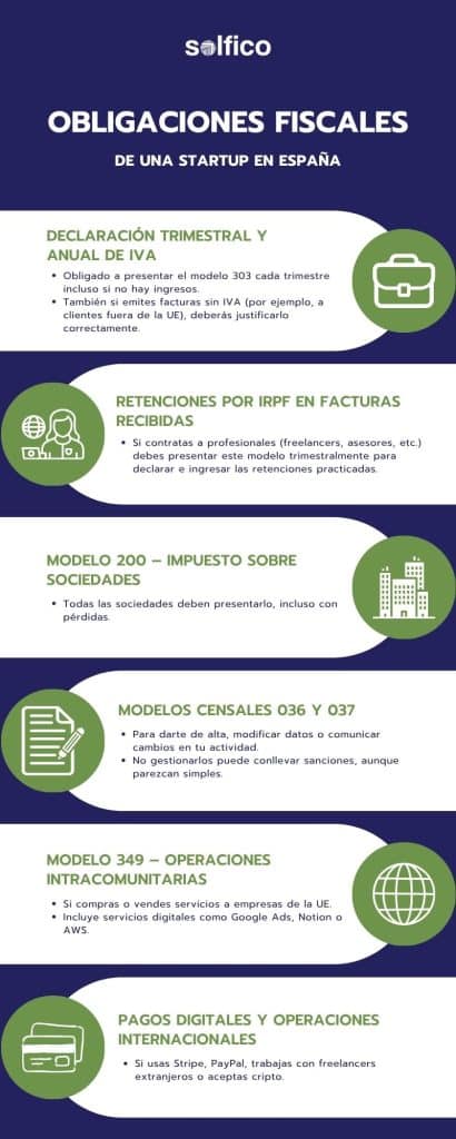 gestión de startups en España